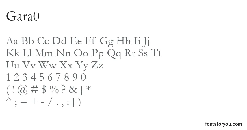 Czcionka Gara0 – alfabet, cyfry, specjalne znaki