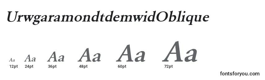 Размеры шрифта UrwgaramondtdemwidOblique