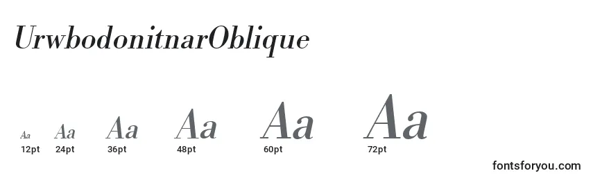 Размеры шрифта UrwbodonitnarOblique