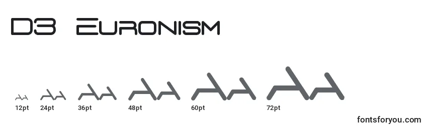 D3 Euronism Font Sizes
