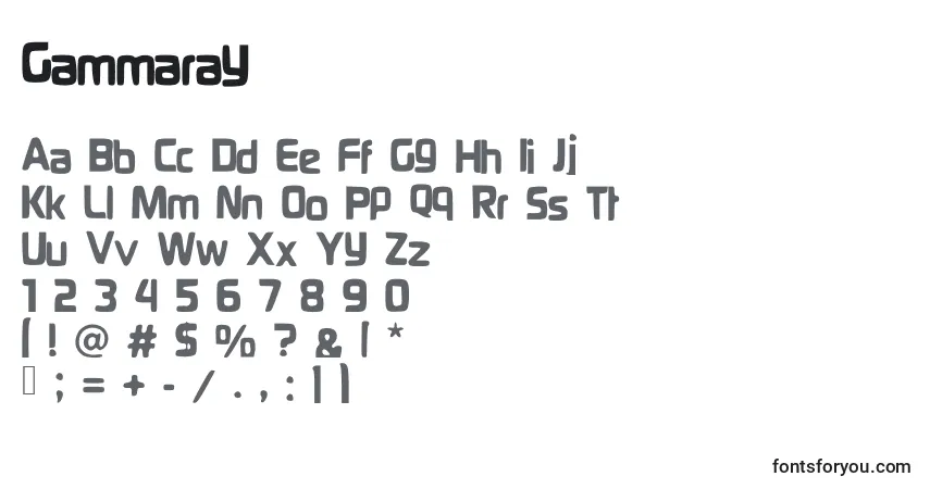 Czcionka Gammaray – alfabet, cyfry, specjalne znaki