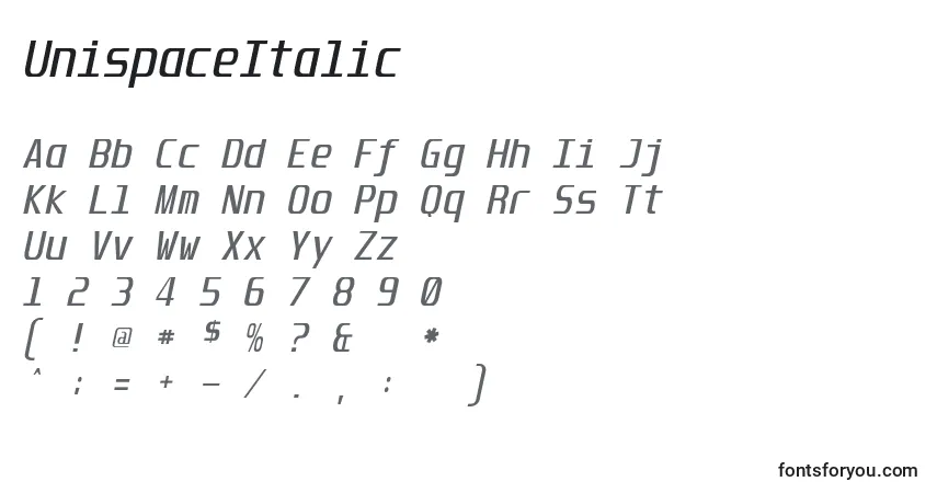 Czcionka UnispaceItalic – alfabet, cyfry, specjalne znaki