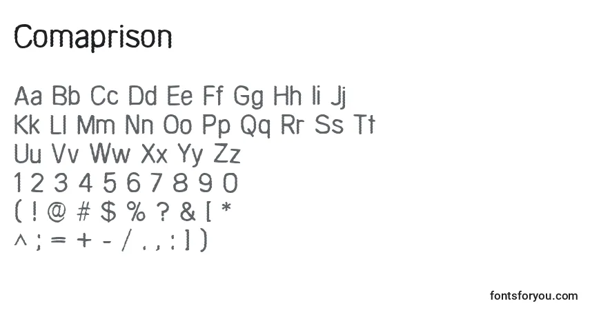 Fuente Comaprison - alfabeto, números, caracteres especiales