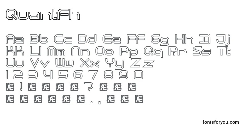 A fonte Quantfh – alfabeto, números, caracteres especiais
