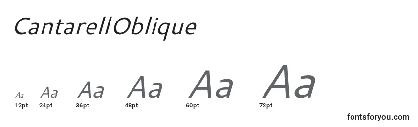 Размеры шрифта CantarellOblique