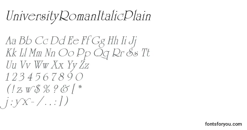 A fonte UniversityRomanItalicPlain – alfabeto, números, caracteres especiais