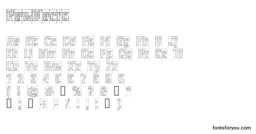RawMacro-fontti – aakkoset, numerot, erikoismerkit