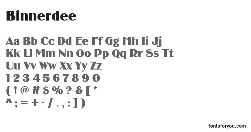 Binnerdee-fontti – aakkoset, numerot, erikoismerkit
