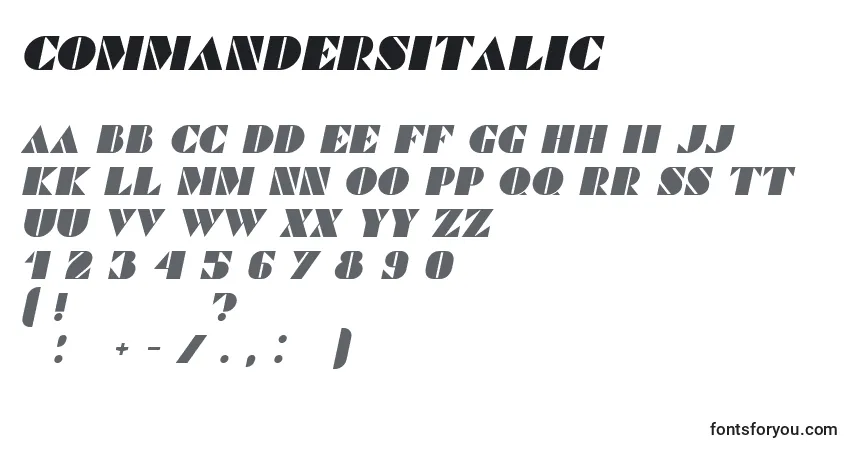 Шрифт CommandersItalic – алфавит, цифры, специальные символы