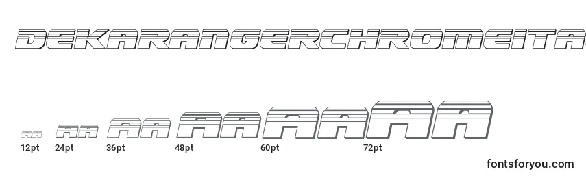 Dekarangerchromeital Font Sizes