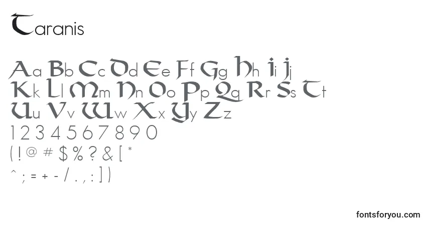 Czcionka Taranis – alfabet, cyfry, specjalne znaki