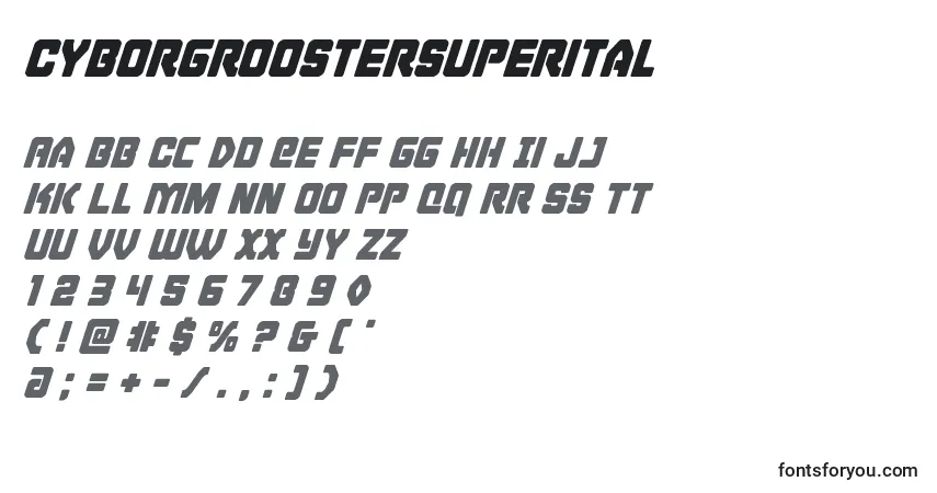 Czcionka Cyborgroostersuperital – alfabet, cyfry, specjalne znaki