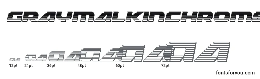 Graymalkinchrome-fontin koot