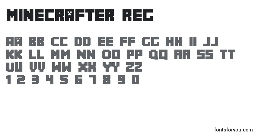 A fonte Minecrafter.Reg – alfabeto, números, caracteres especiais