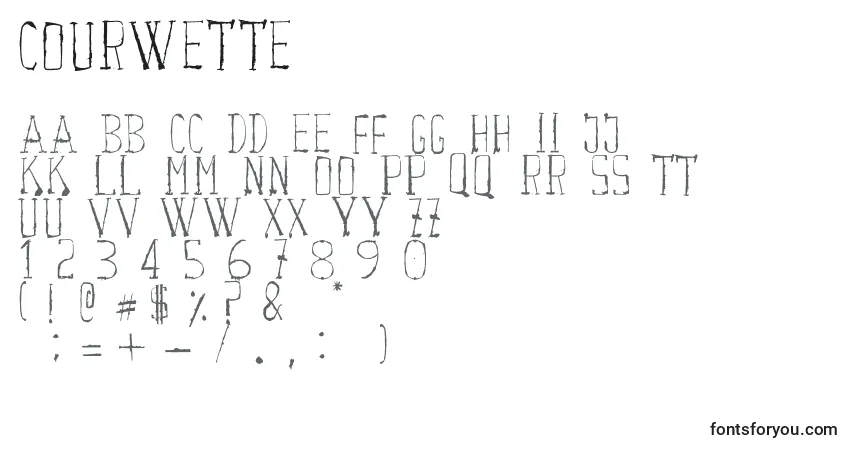 A fonte Courwette – alfabeto, números, caracteres especiais