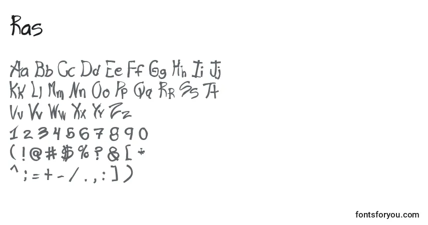 Schriftart Ras – Alphabet, Zahlen, spezielle Symbole