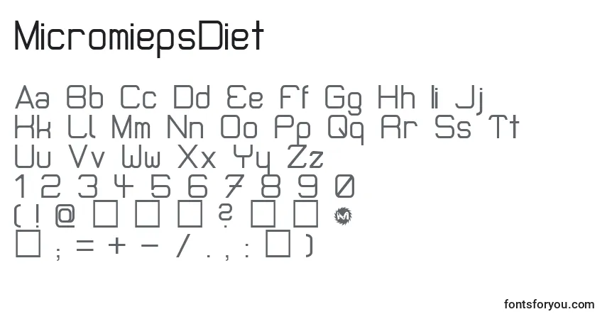 Czcionka MicromiepsDiet – alfabet, cyfry, specjalne znaki