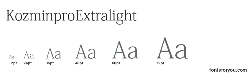 KozminproExtralight Font Sizes
