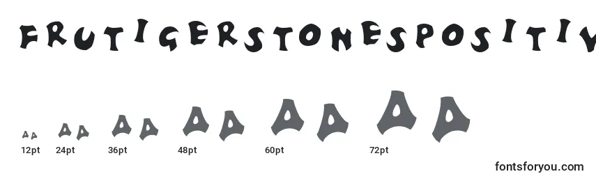 Размеры шрифта FrutigerstonesPositiv