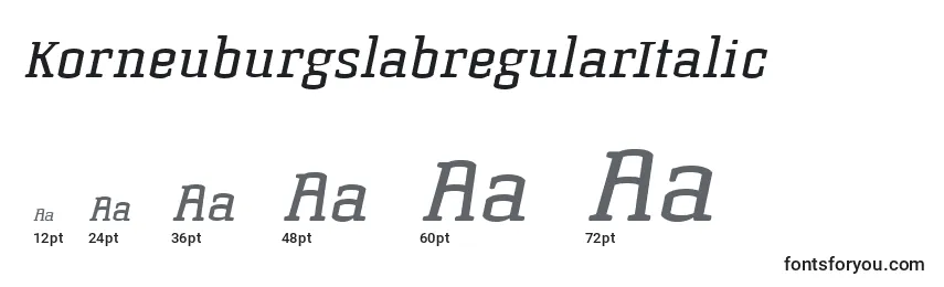 Размеры шрифта KorneuburgslabregularItalic