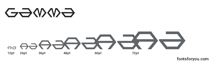 Gamma Font Sizes