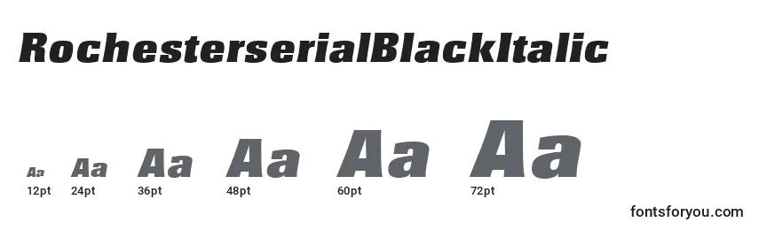 RochesterserialBlackItalic Font Sizes