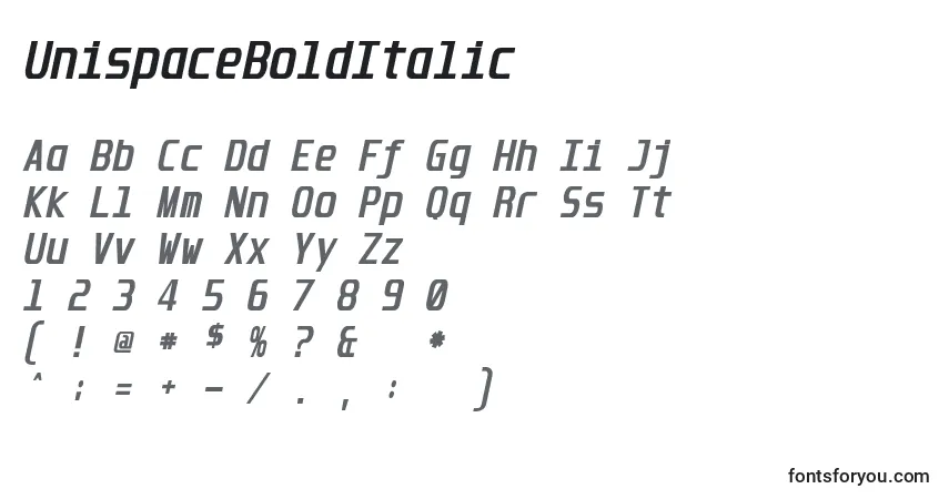 Czcionka UnispaceBoldItalic – alfabet, cyfry, specjalne znaki