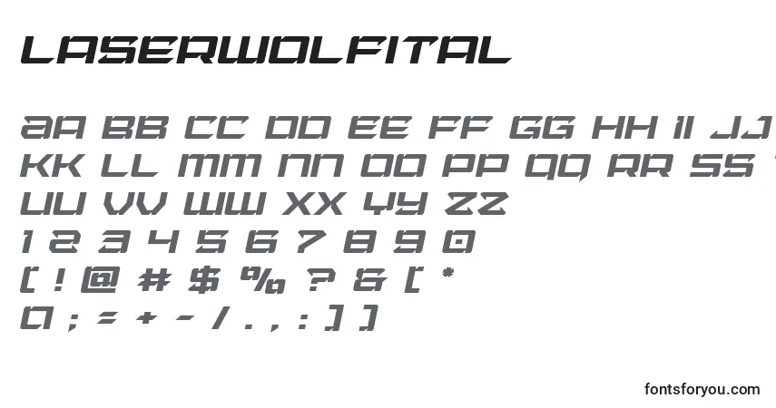 Czcionka Laserwolfital – alfabet, cyfry, specjalne znaki