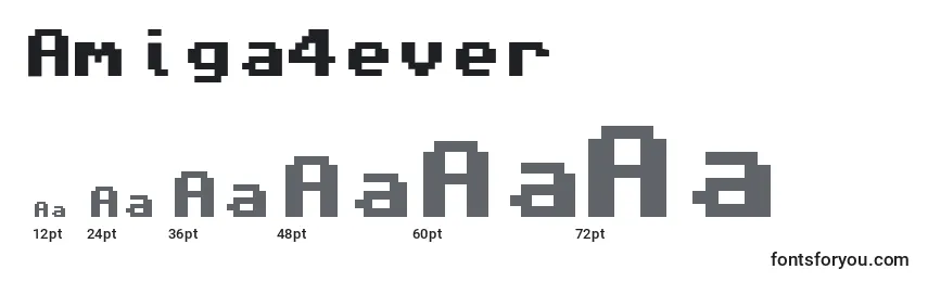 Amiga4ever Font Sizes