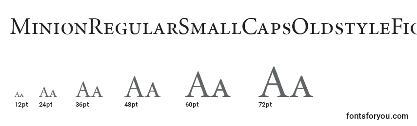 Größen der Schriftart MinionRegularSmallCapsOldstyleFigures