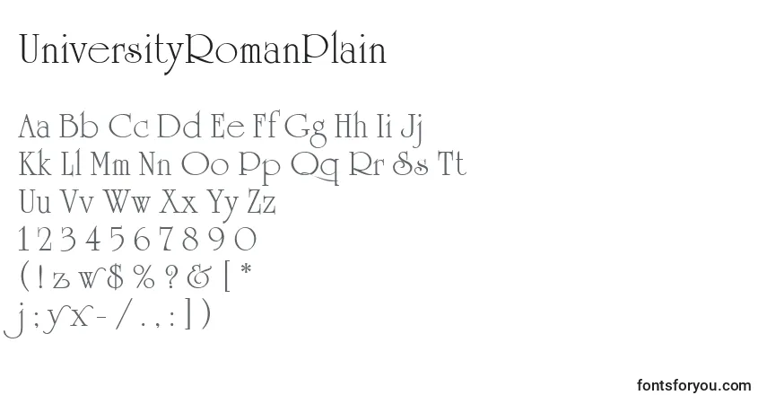 UniversityRomanPlain-fontti – aakkoset, numerot, erikoismerkit