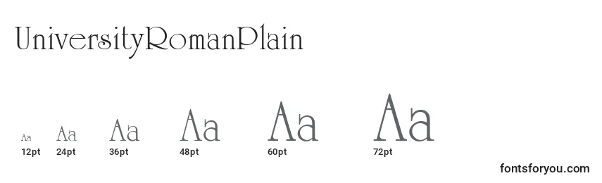 UniversityRomanPlain Font Sizes