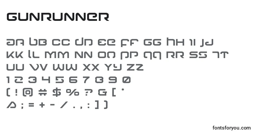 Gunrunner-fontti – aakkoset, numerot, erikoismerkit