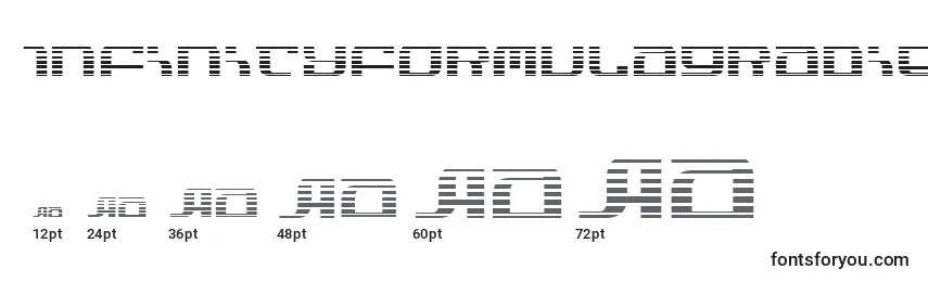 Размеры шрифта InfinityFormulaGradient