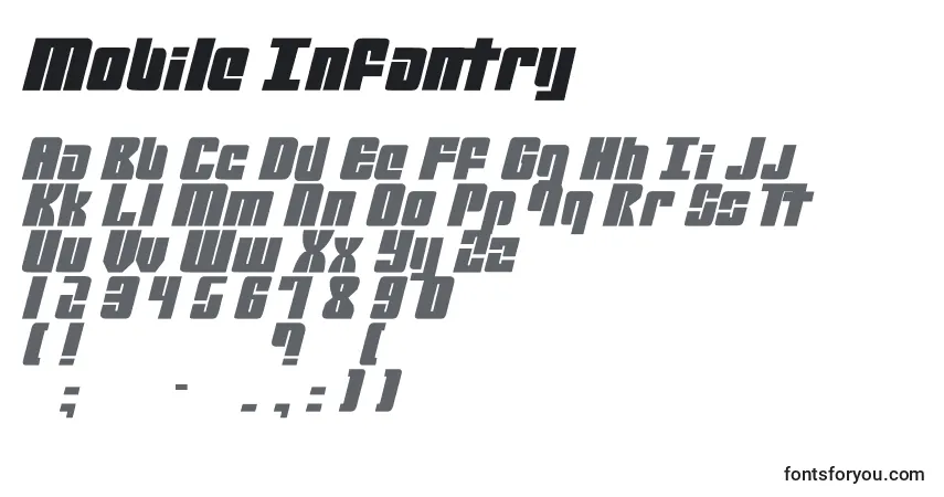 Mobile Infantry-fontti – aakkoset, numerot, erikoismerkit