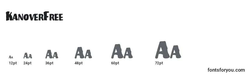 KanoverFree Font Sizes