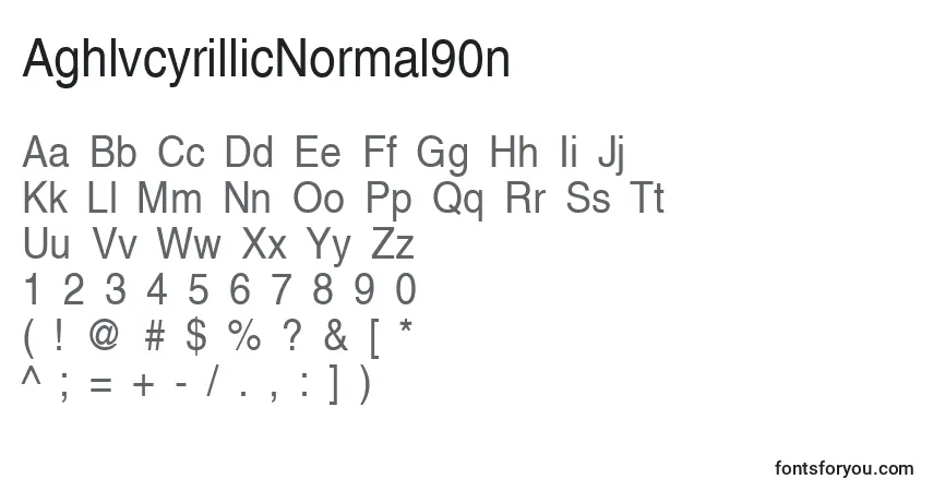 A fonte AghlvcyrillicNormal90n – alfabeto, números, caracteres especiais