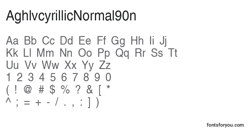 Fuente AghlvcyrillicNormal90n - alfabeto, números, caracteres especiales