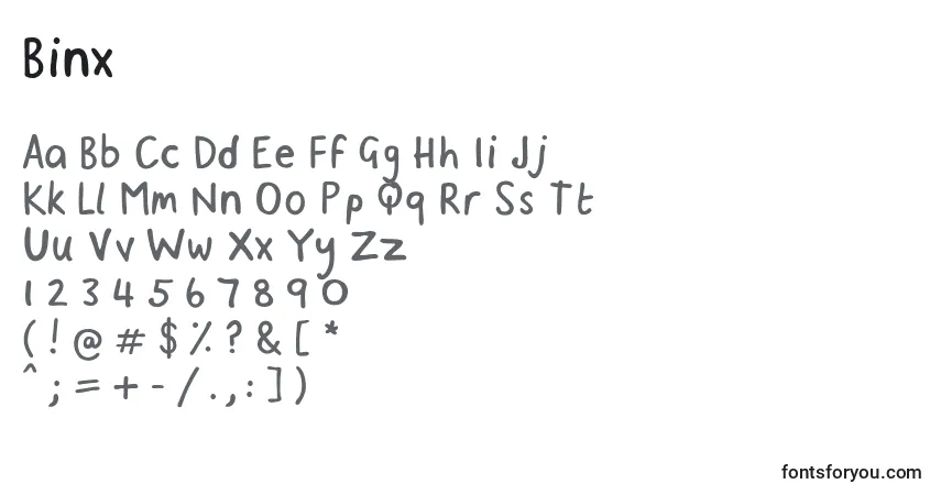 Binx-fontti – aakkoset, numerot, erikoismerkit